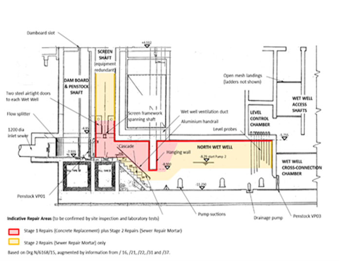 Inspection of wastewater pumping station, sluice gates and associated infrastructure